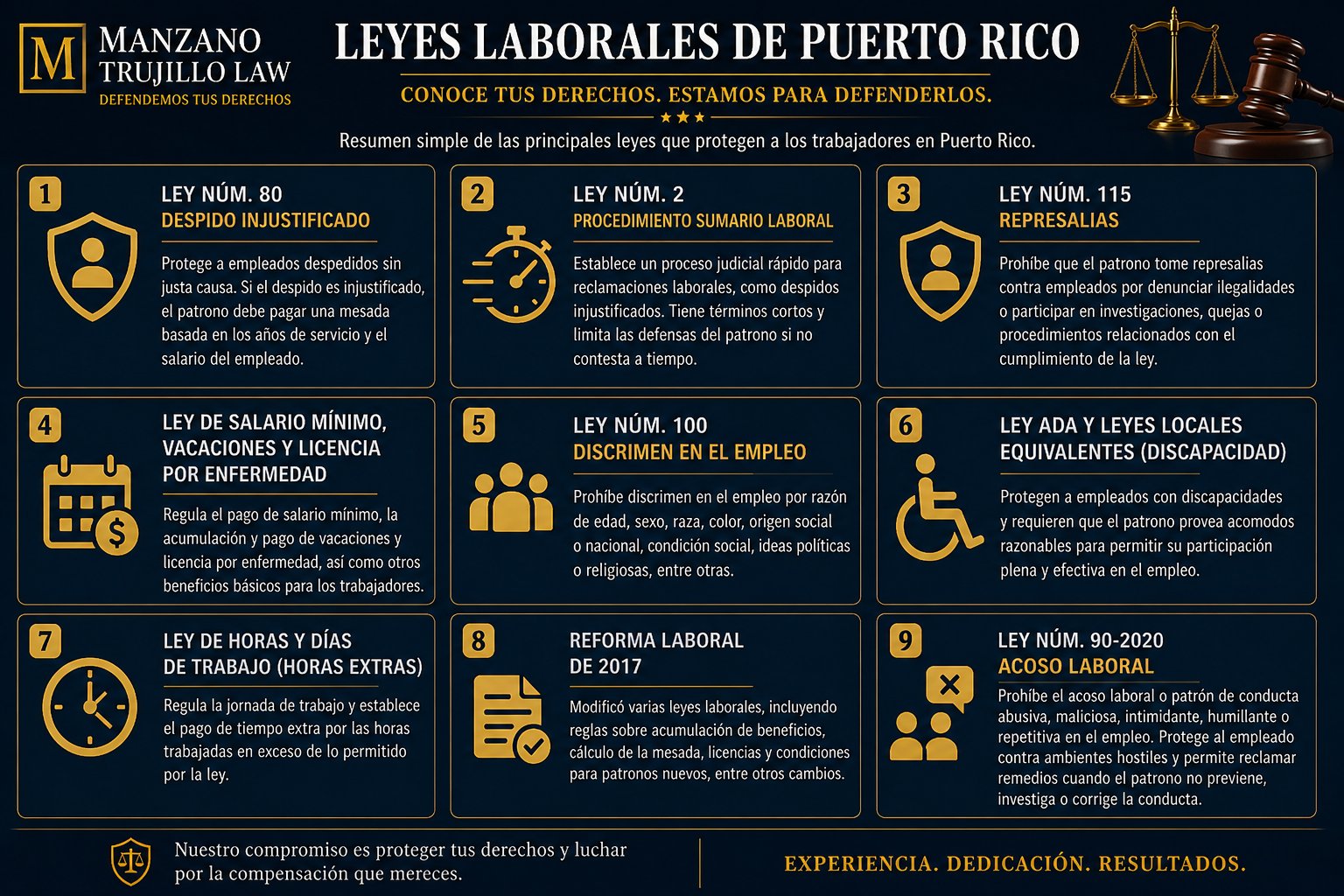 Leyes Laborales de Puerto Rico